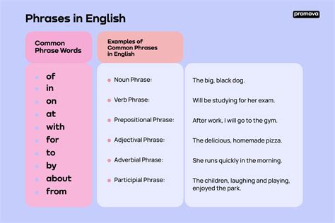 phrase origin .